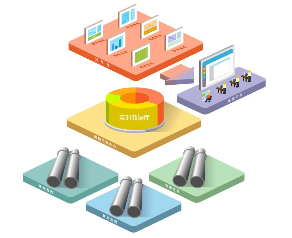 智慧園區管理系統