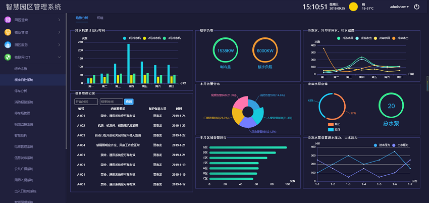 智慧園區建設內容